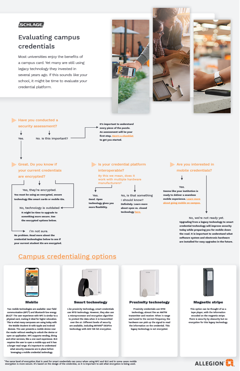 How to choose a student ID card