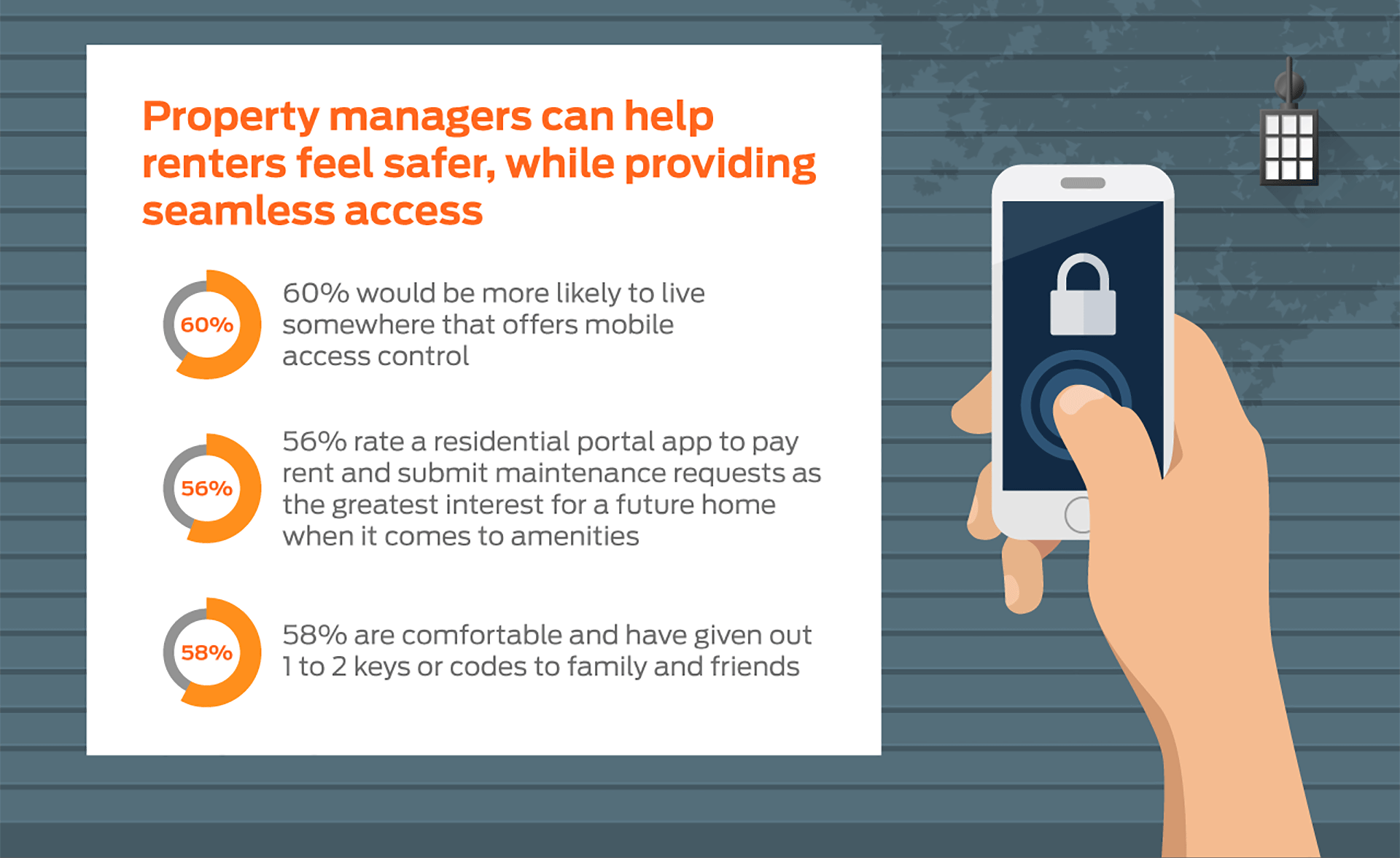 Property managers can make multifamily living safer for millennials